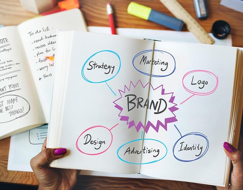 BRANDING Your Way To Success