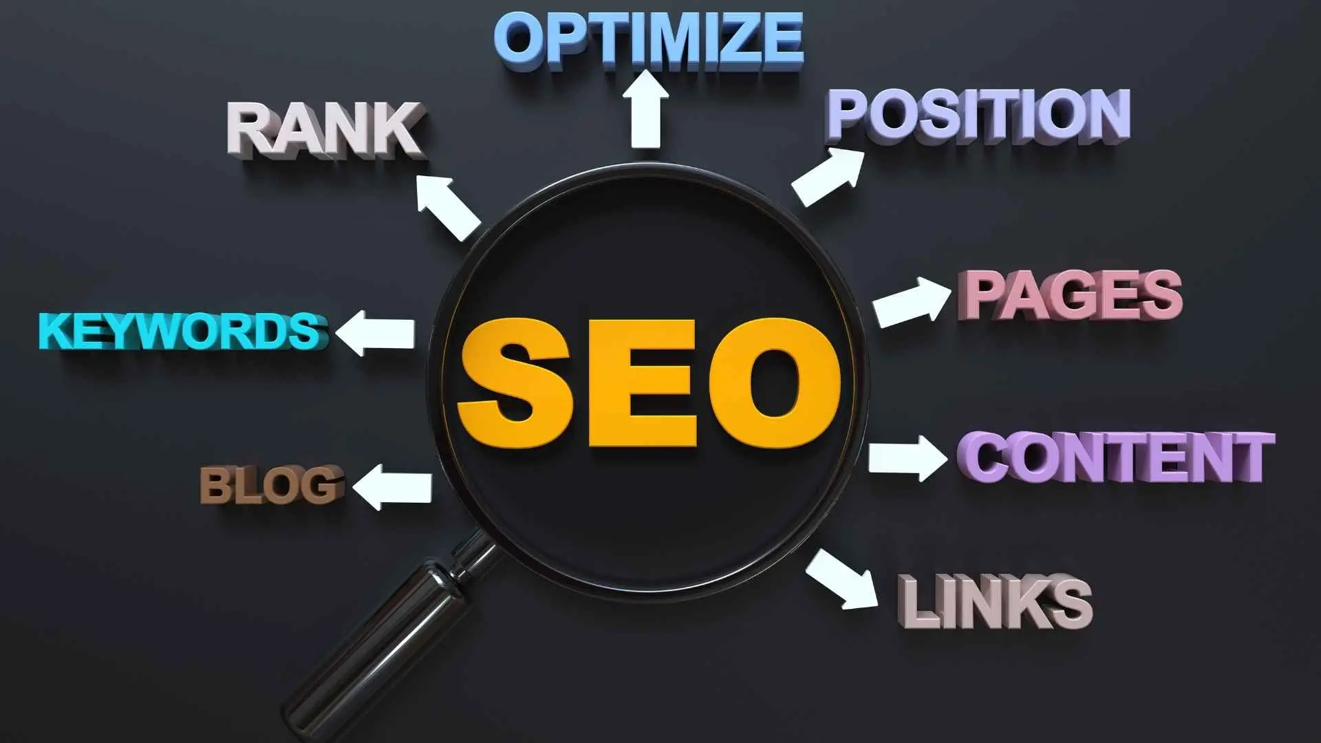 ما هي محركات البحث seo