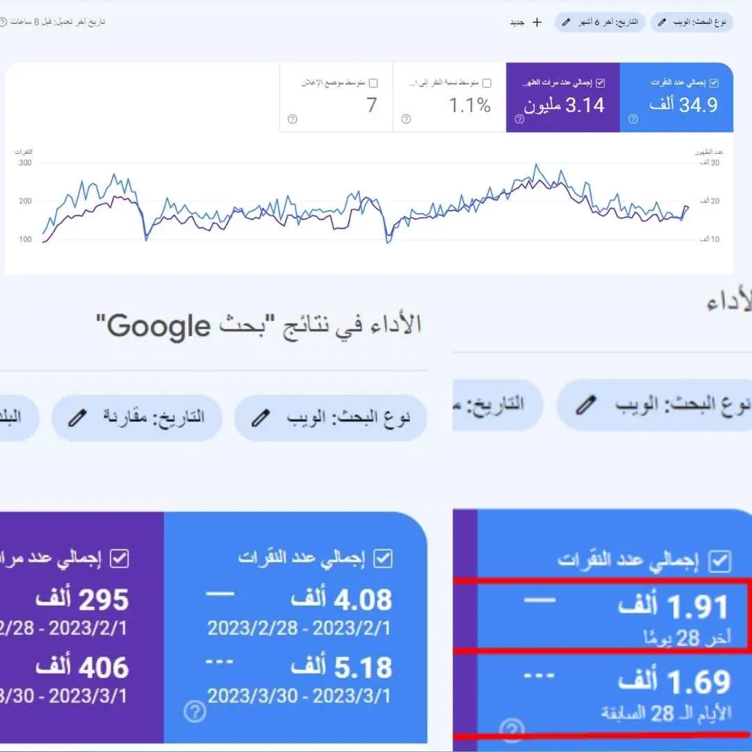 جوجل سيرش كونسول