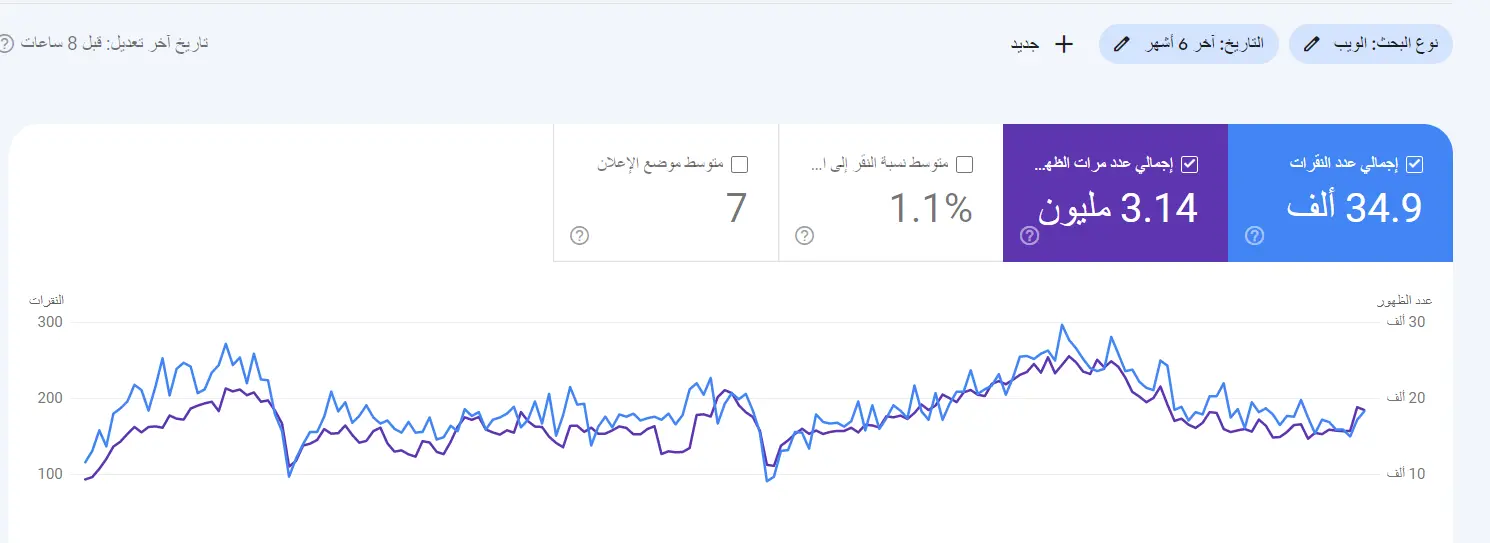 جوجل سيرش كونسول