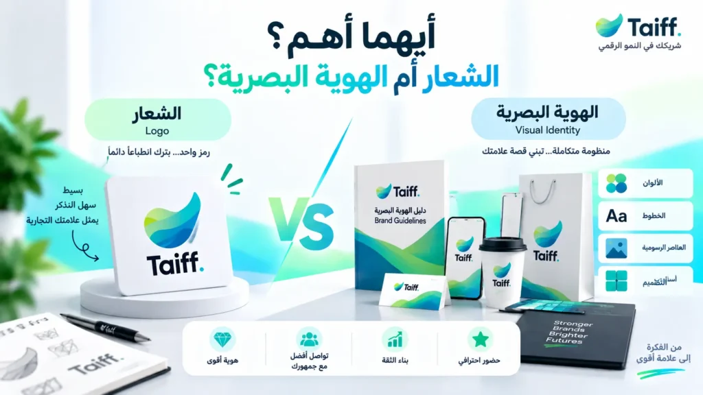 ما الفرق بين الشعار والهوية البصرية؟ دليلك لفهم الفرق وبناء علامة مميزة 1 أيهما أهم الشعار أم الهوية البصرية؟