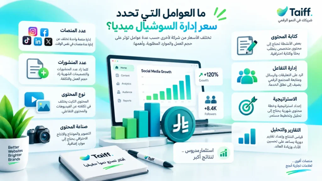 اسعار إدارة حسابات التواصل الاجتماعي في السعودية 1 العوامل المؤثرة في أسعار إدارة حسابات التواصل الاجتماعي