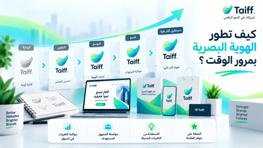 طريقة تصميم هوية بصرية احترافية خطوة بخطوة 1 كيف تطور الهوية البصرية بمرور الوقت