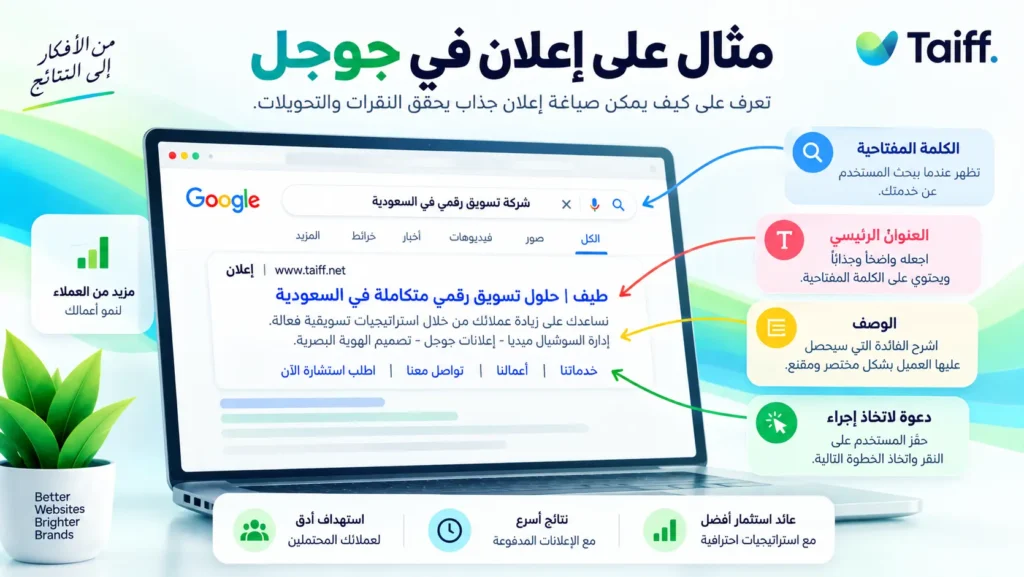 كيف تكتب إعلانًا على جوجل؟